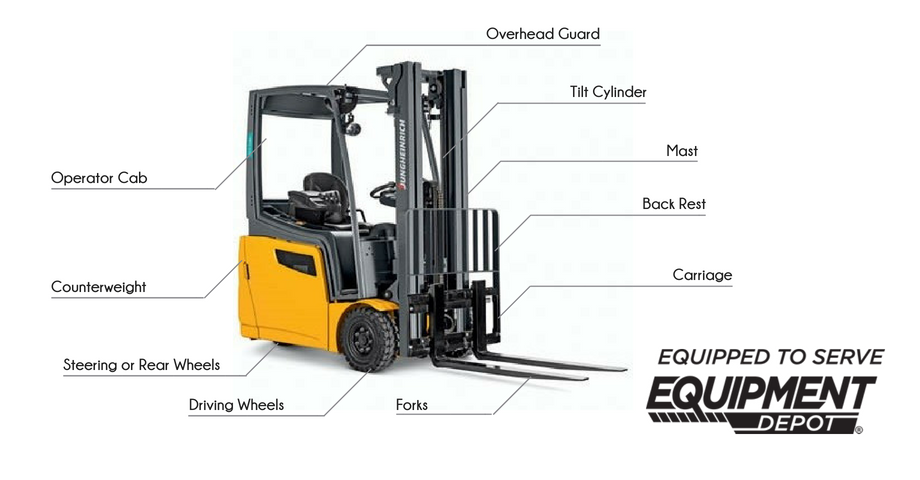 A Comprehensive Guide To Forklift Features | Equipment Depot